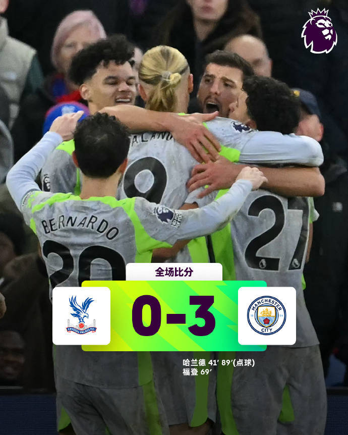 曼城3比0水晶宫,哈兰德两球强势难挡,福登关键球更惊喜
